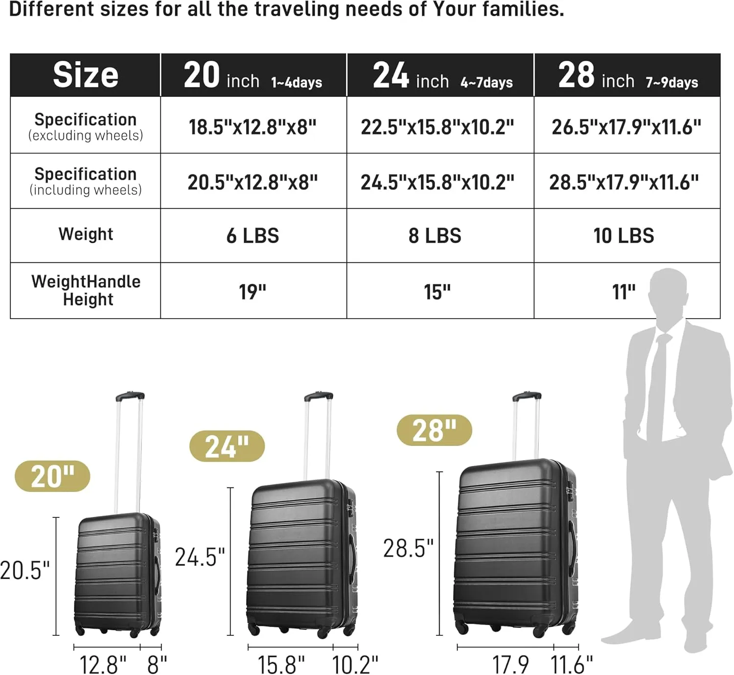 3-Piece Hardshell Suitcase Set with TSA Lock,Spinner Luggage, Light weight 360 Wheels for Travel and Vacation Essentials 20" 24" 28" (Black)