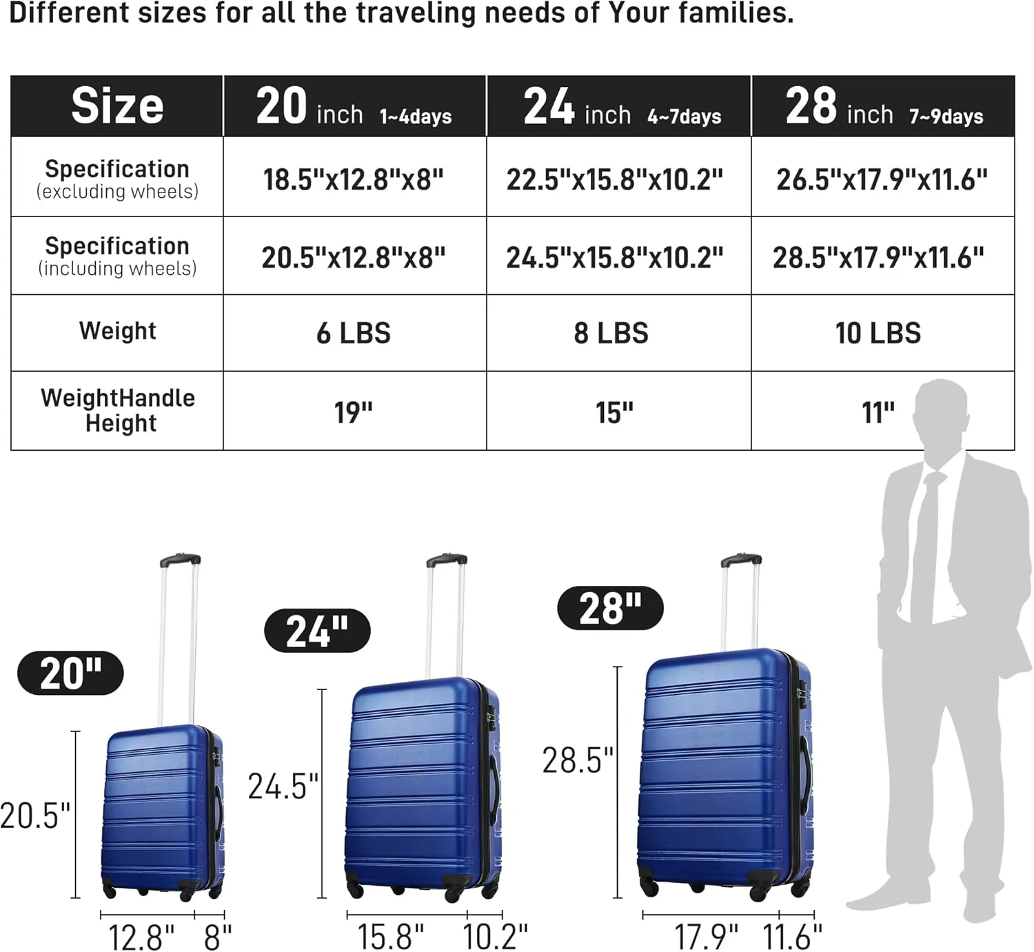 3-Piece Hardshell Suitcase Set with TSA Lock,Spinner Luggage, Light weight 360 Wheels for Travel and Vacation Essentials 20" 24" 28" (Blue)
