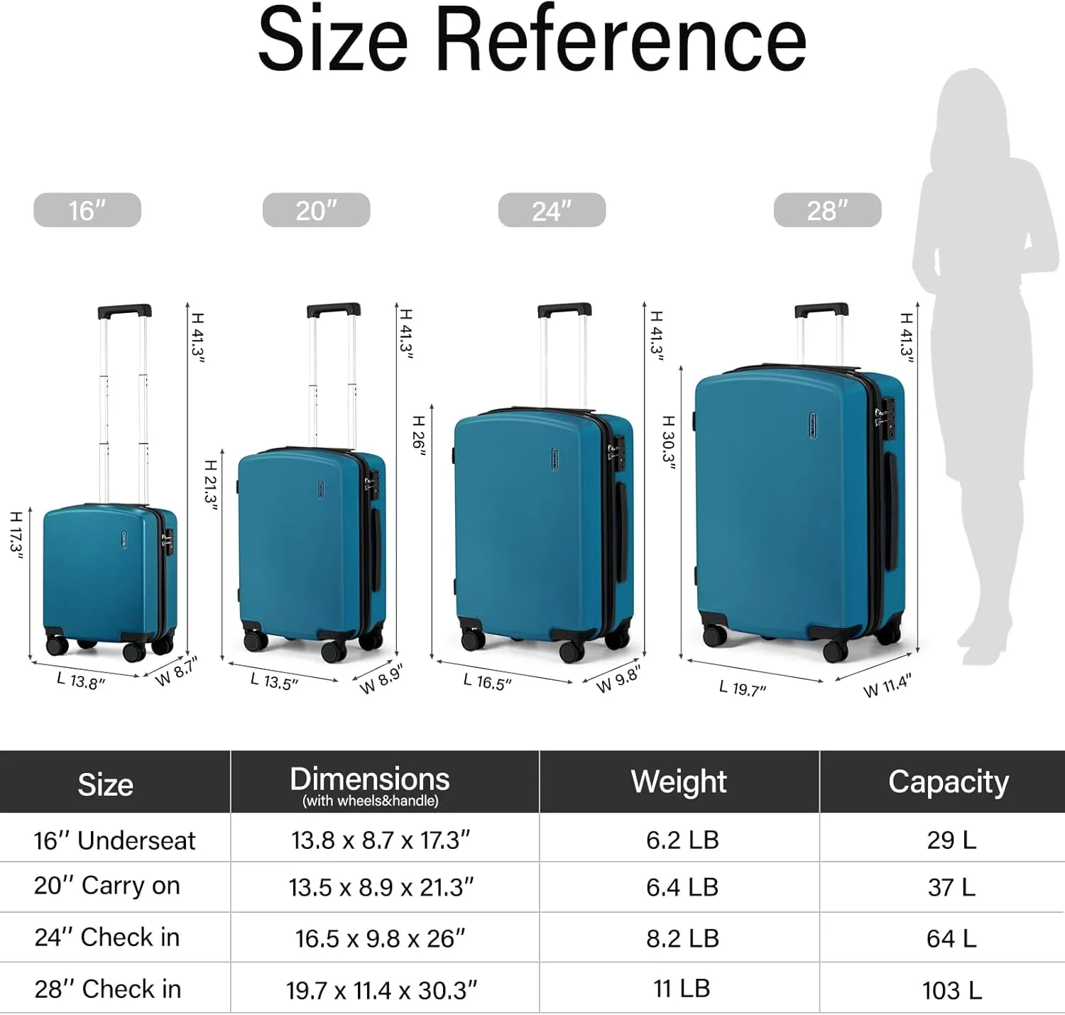 Hanke 20 Inch Carry On Luggage 22x14x9 Airline Approved Hard Shell Suitcases Light Weight Travel Luggage Tsa Luggage Rolling Suitcase Carry On Bag with Wheels(Caribbean Blue)